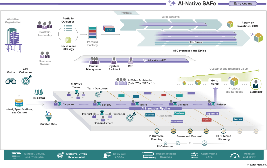 AI Native SAFe