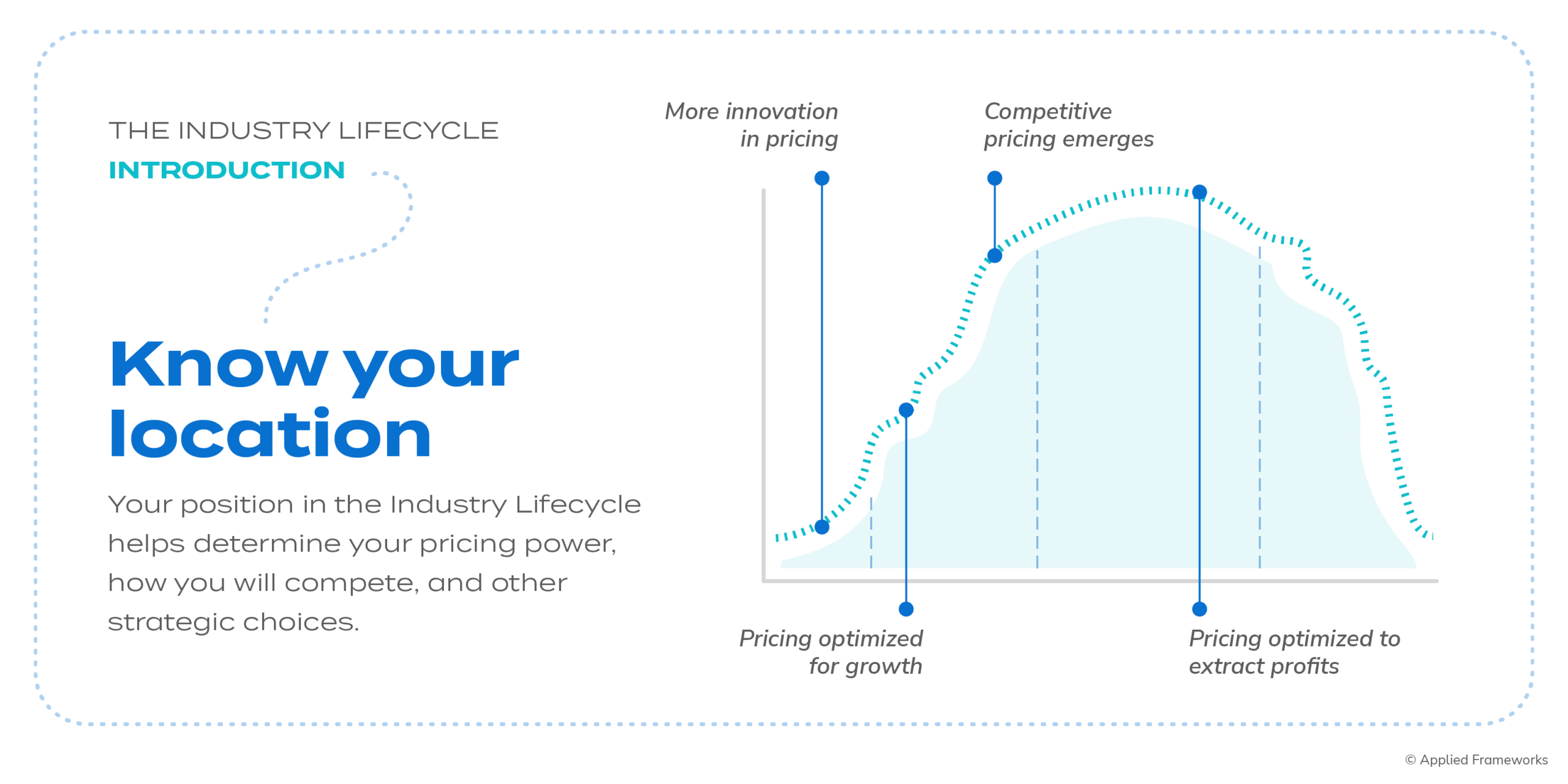 Applied Framework intro Profit streams