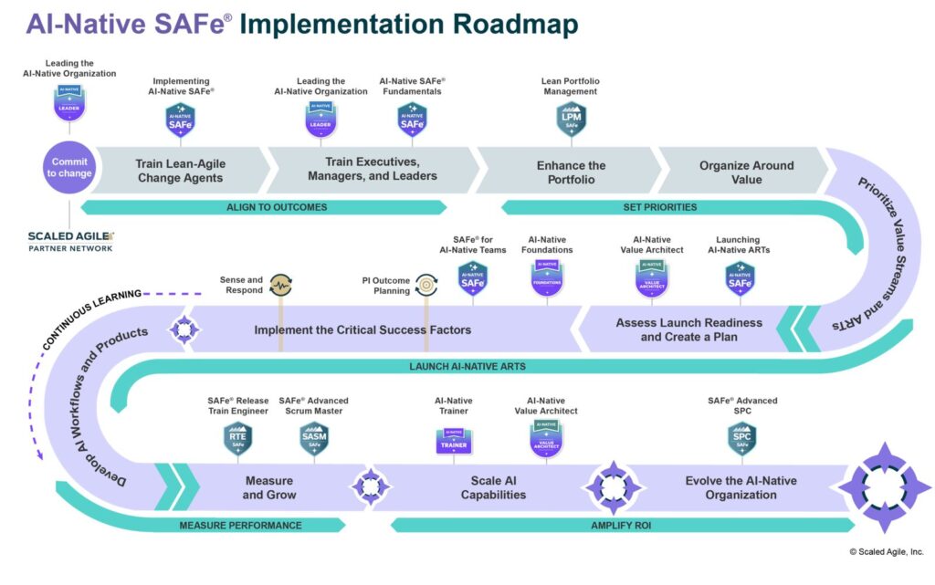 AI-Native SAFe Implementation Roadmap