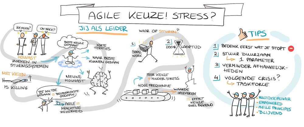 keuze stress
